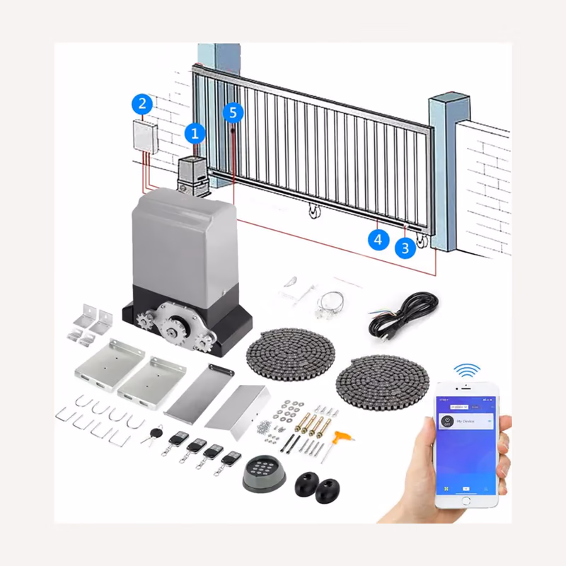 11G065 — Access automation — Illustrative image