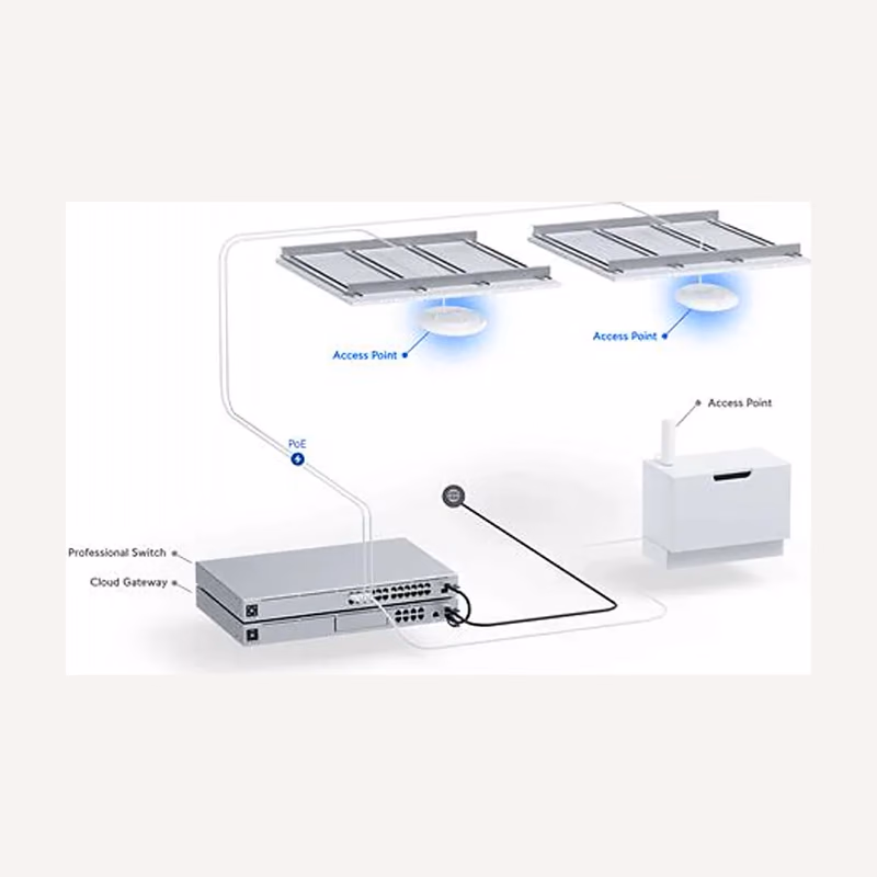 105723 — Networks & connectivity — Illustrative image